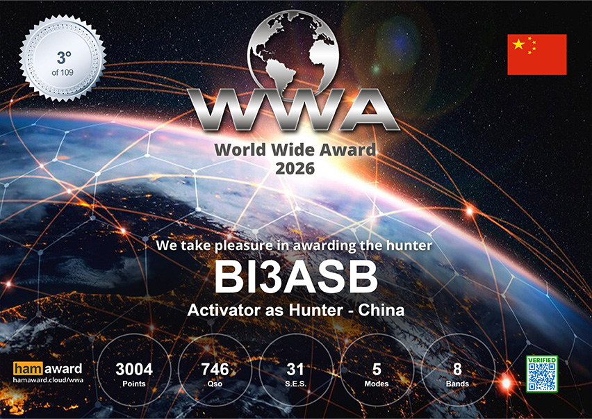 2026 WWA Activator as Hunter